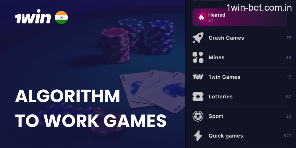 Algorithm to work Fast games in 1win India