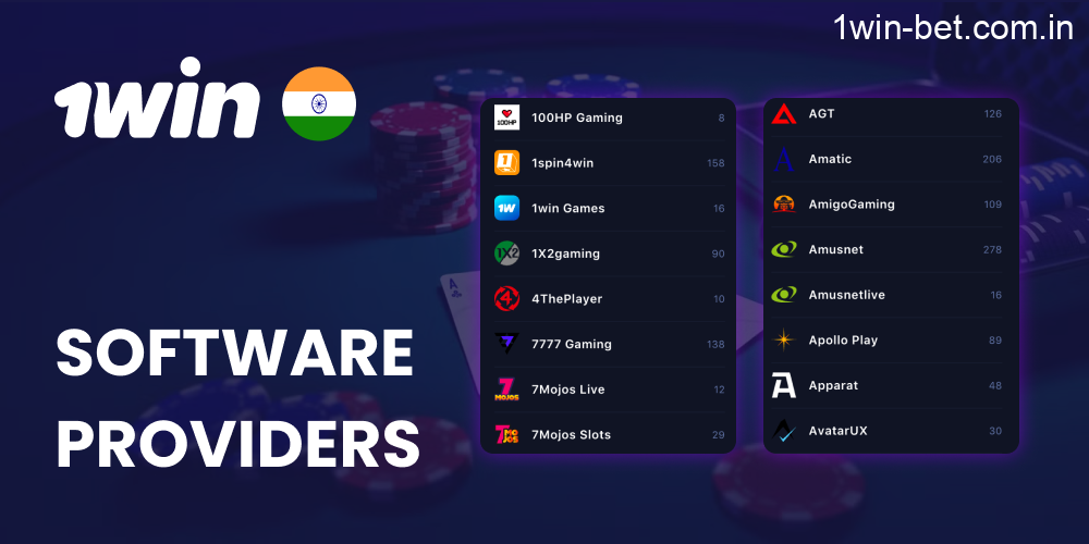 Software Providers in 1win India