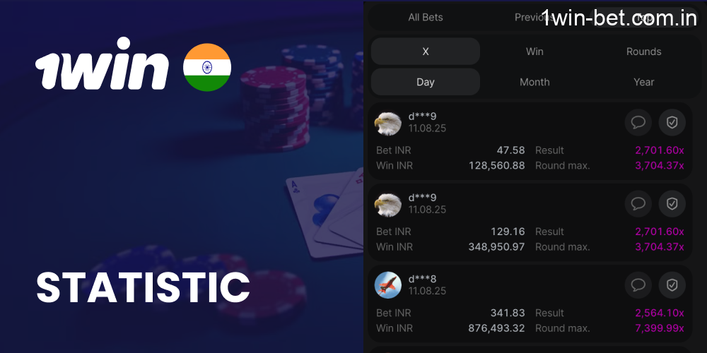 Statistic in 1win Aviator Game